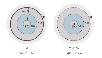 Complex Systems and the Quantum Universe